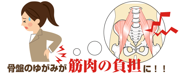 痛みは筋肉の負担により生じる